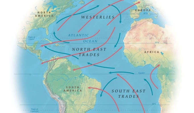 Wind and ocean currents of the Atlantic basins